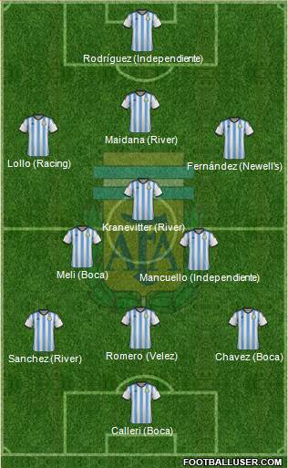 Argentina Formation 2014