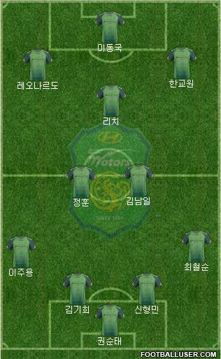 Jeonbuk Hyundai Motors Formation 2014