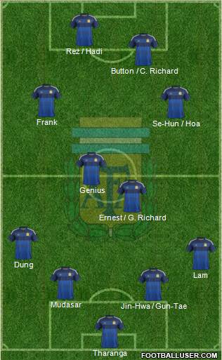 Argentina Formation 2014