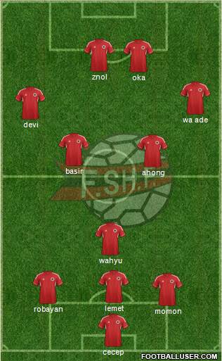 Albania Formation 2014