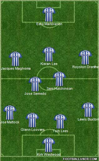 Sheffield Wednesday Formation 2014