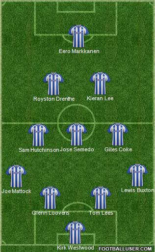 Sheffield Wednesday Formation 2014