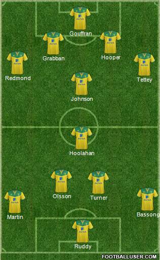 Norwich City Formation 2014