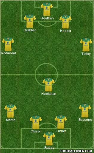 Norwich City Formation 2014