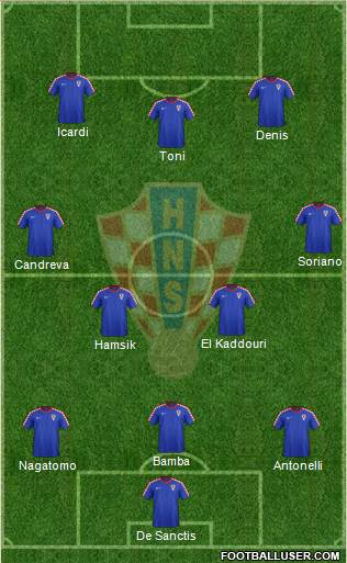 Croatia Formation 2014