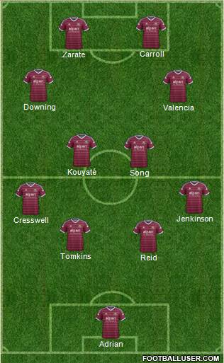 West Ham United Formation 2014