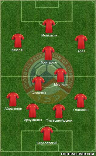 Armenia Formation 2014