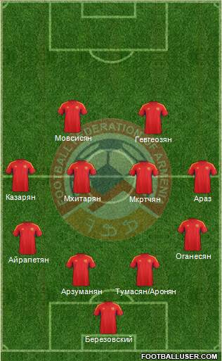 Armenia Formation 2014