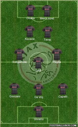 AFC Ajax Formation 2014