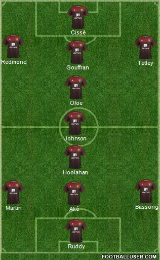 Norwich City Formation 2014