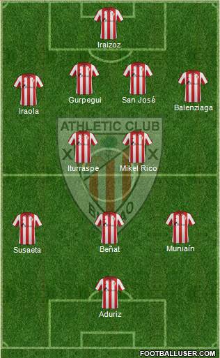 Bilbao Athletic Formation 2014