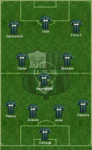 Sassuolo Formation 2014