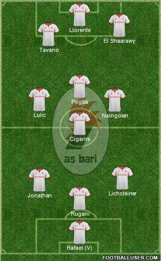 Bari Formation 2014