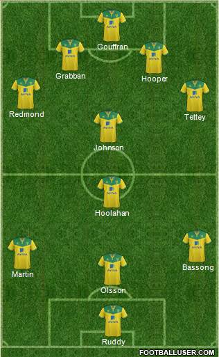 Norwich City Formation 2014