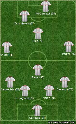 Fulham Formation 2014