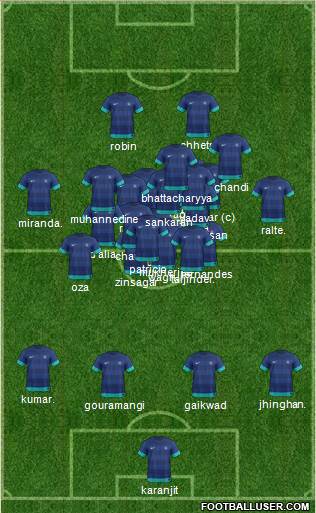 India Formation 2014