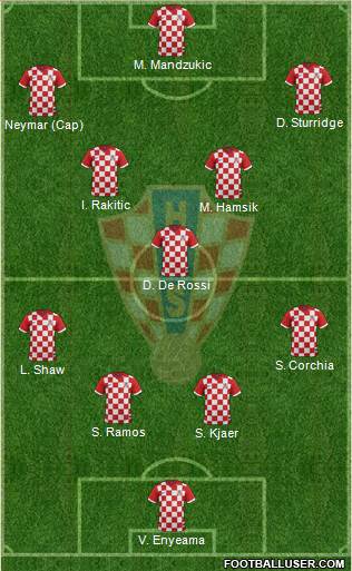 Croatia Formation 2014