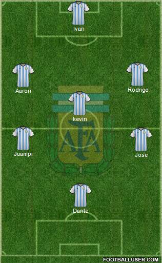 Argentina Formation 2014