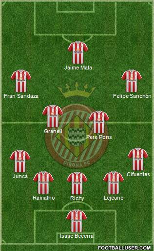 F.C. Girona Formation 2014