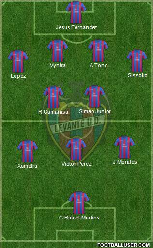 Levante U.D., S.A.D. Formation 2014