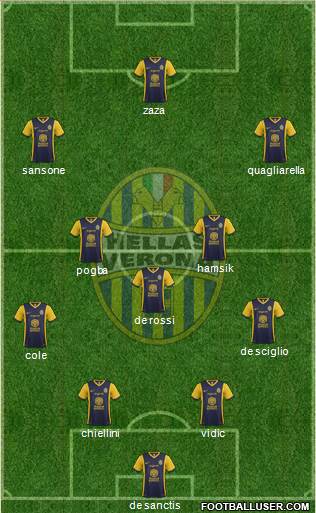 Hellas Verona Formation 2014