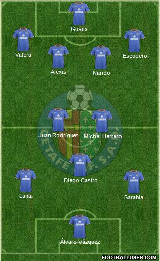 Getafe C.F., S.A.D. Formation 2014