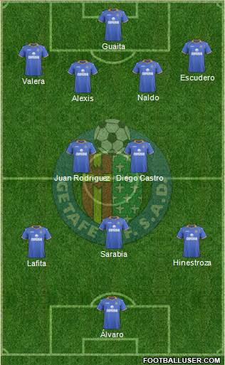 Getafe C.F., S.A.D. Formation 2014