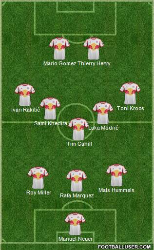 New York Red Bulls Formation 2014