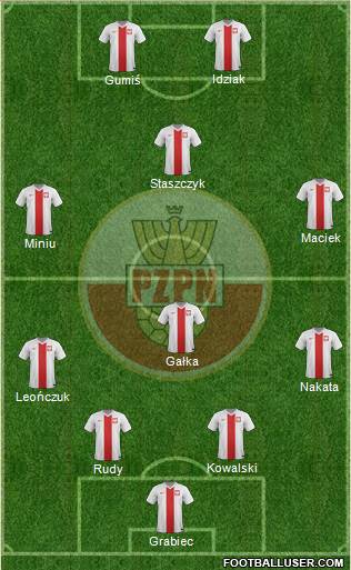 Poland Formation 2014