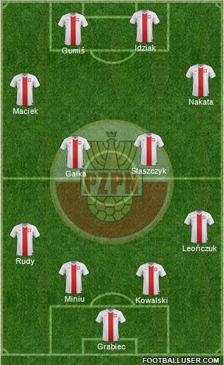 Poland Formation 2014