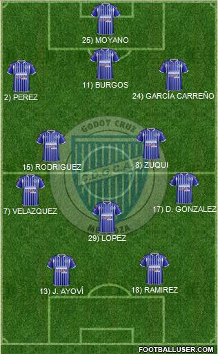 Godoy Cruz Antonio Tomba Formation 2014