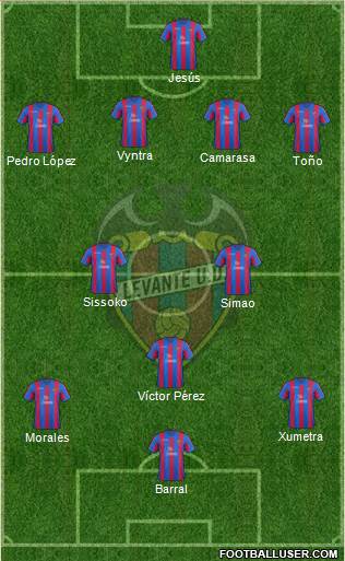 Levante U.D., S.A.D. Formation 2014