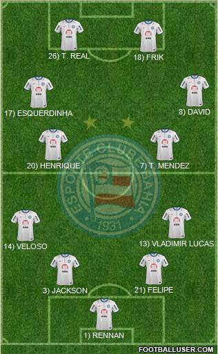 EC Bahia Formation 2014