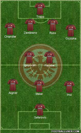 Eintracht Frankfurt Formation 2014