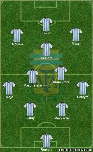 Argentina Formation 2014