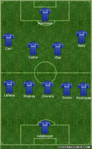 Birmingham City Formation 2014