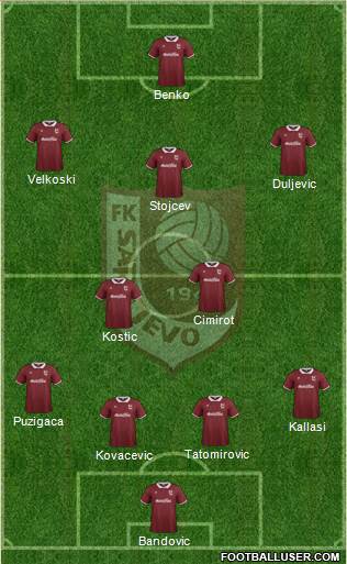 FK Sarajevo Formation 2014