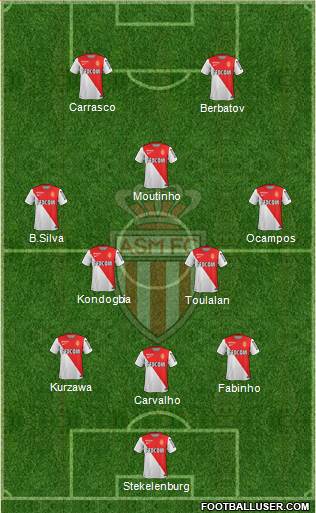 AS Monaco FC Formation 2014