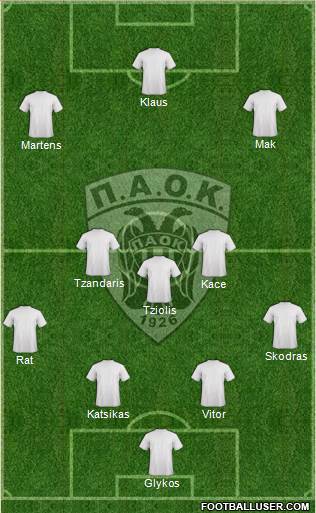 AS PAOK Salonika Formation 2014