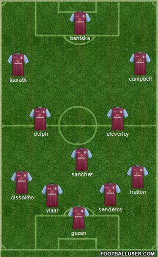 Aston Villa Formation 2014