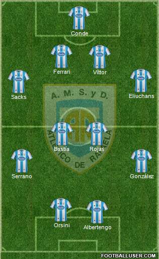 Atlético Rafaela Formation 2014