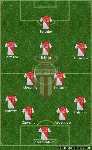 AS Monaco FC Formation 2014