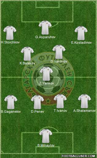 Bulgaria Formation 2014