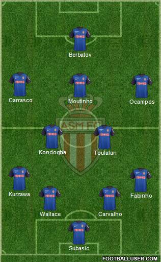 AS Monaco FC Formation 2014