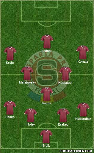 Sparta Prague Formation 2014