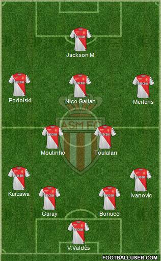 AS Monaco FC Formation 2014