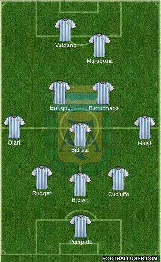 Argentina Formation 2014