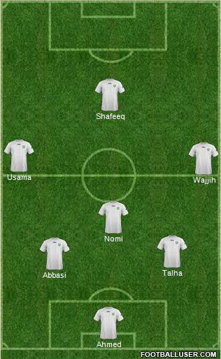 Uzbekistan Formation 2014