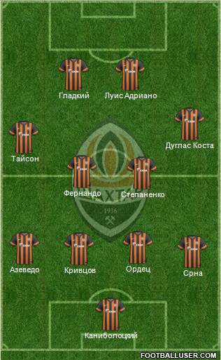 Shakhtar Donetsk Formation 2014