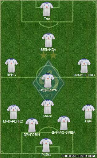 Dinamo Kiev Formation 2014